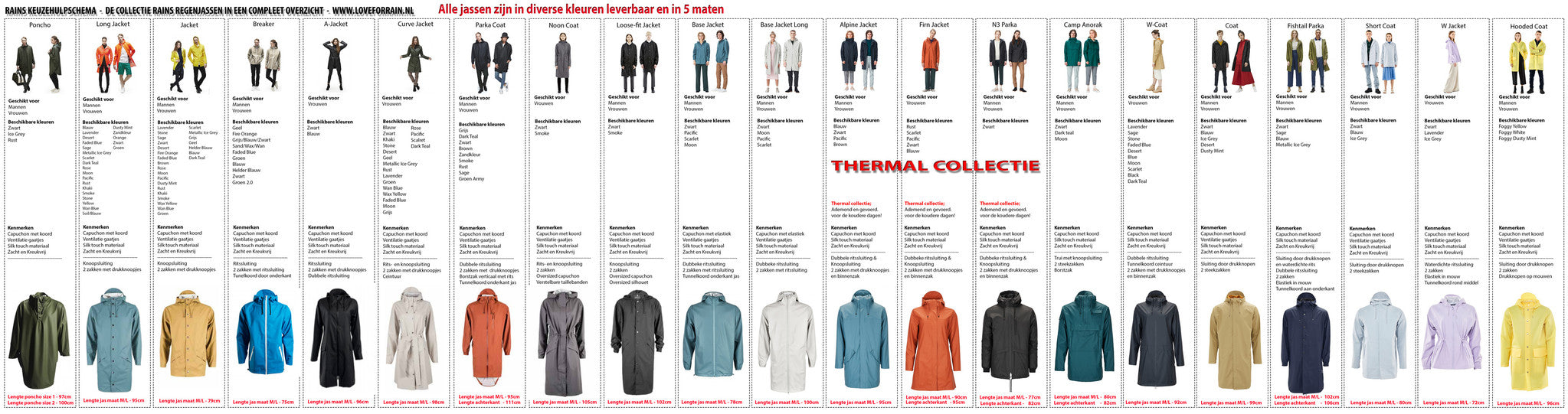 RAINS - Keuzehulp schema voor de regenjassen!